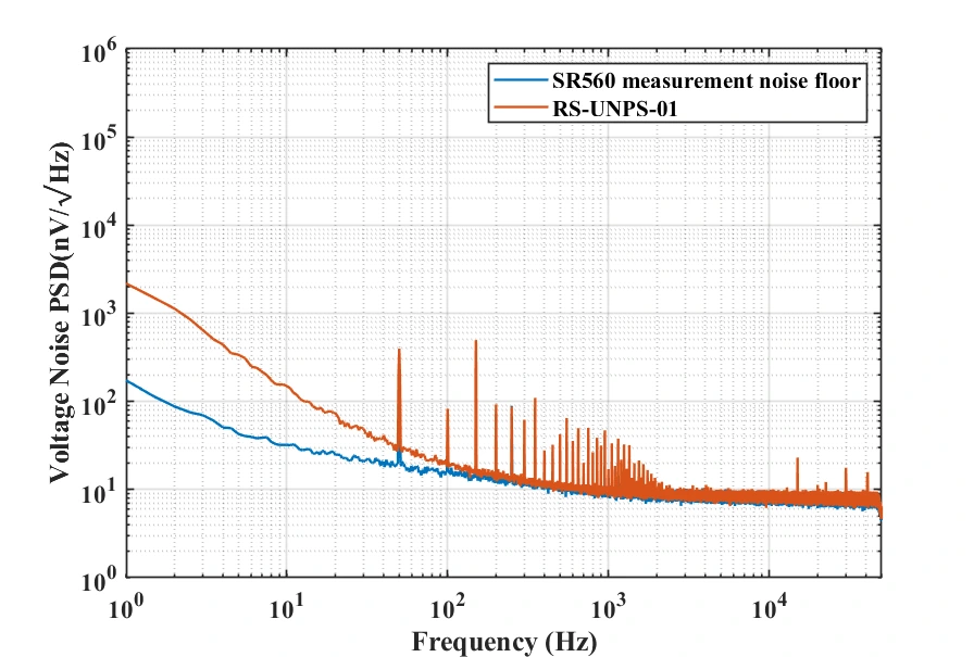 电源噪声实测结果