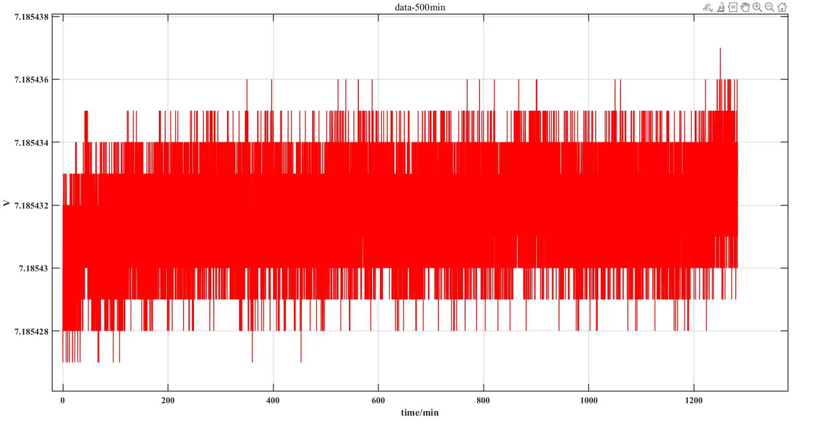 24 小时时域记录（示意）