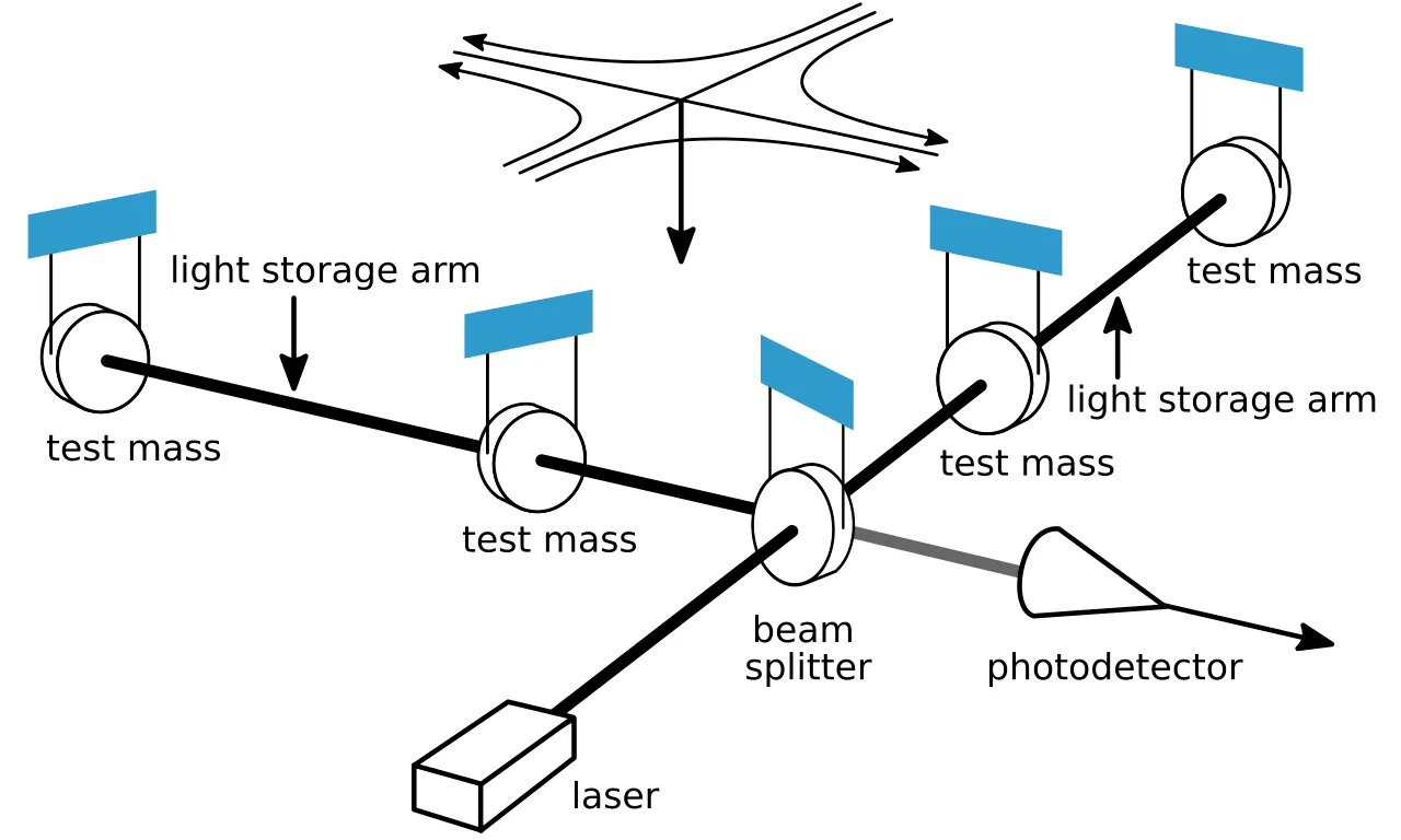 LIGO/干涉仪系统级稳幅稳频