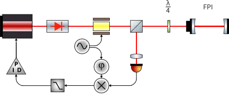 激光稳定技术:从原理到工业级方案(面向 AMO/量子光学)