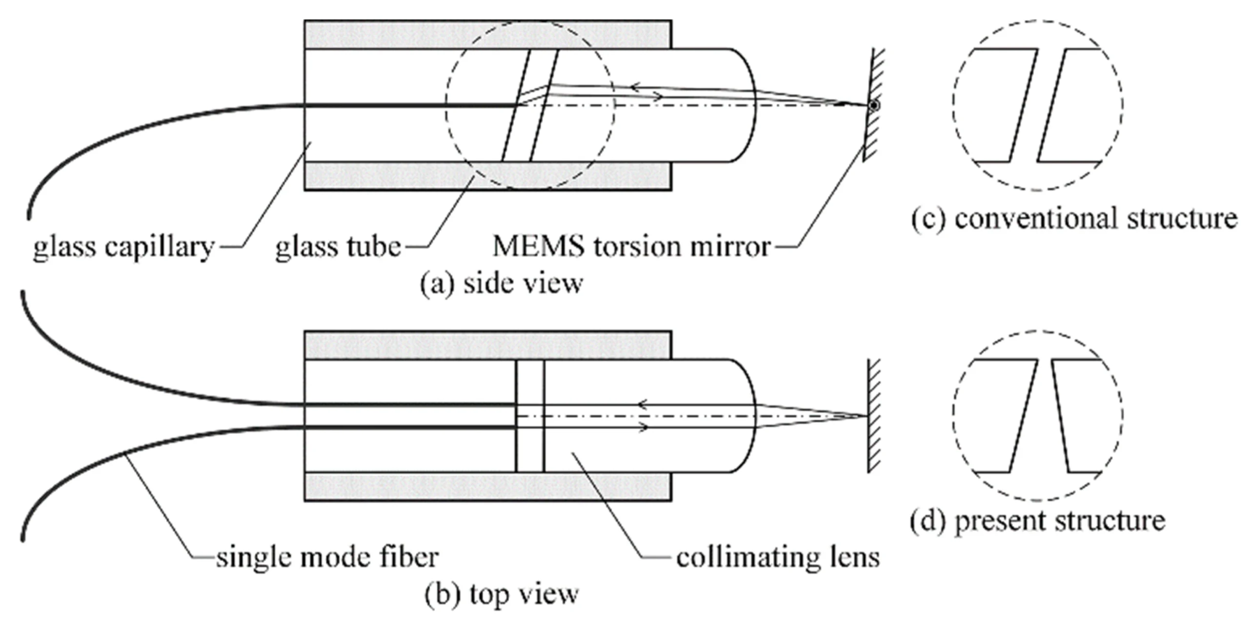 基于 MEMS 扭转微镜的光纤 VOA 结构示意图